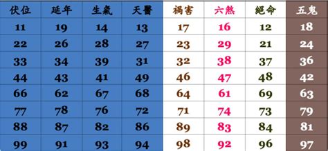 手機門號吉凶查詢|靈匣網手機號碼測吉兇